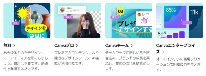 canva